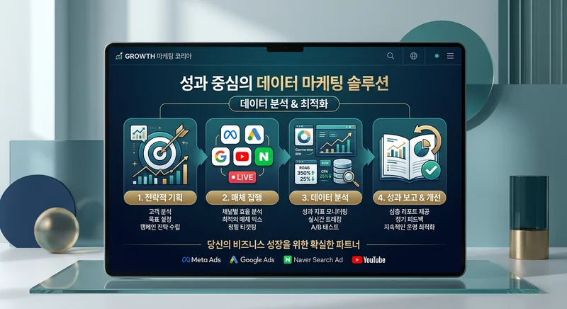 SNS 채널 운영 이미지